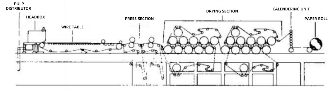 The process of textile air - jet loom