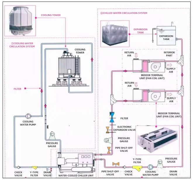 Process flow diagram